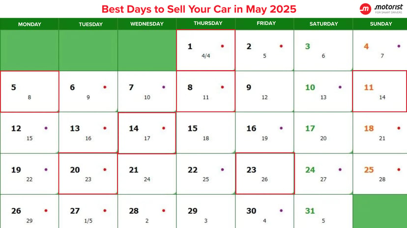 Best Days to Sell Your Car in May 2025: The Perfect Time for a High Price, photo 2
