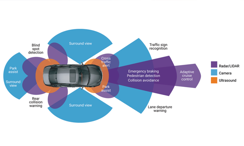 Owning a VinFast VF 7 in 2026: A Deep Dive into the "Triple Offer" Strategy and C-SUV Dominance, photo 4